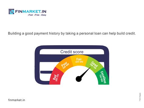 Personal Loan Credit Score 550